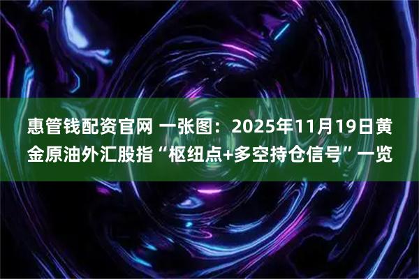 惠管钱配资官网 一张图：2025年11月19日黄金原油外汇股指“枢纽点+多空持仓信号”一览